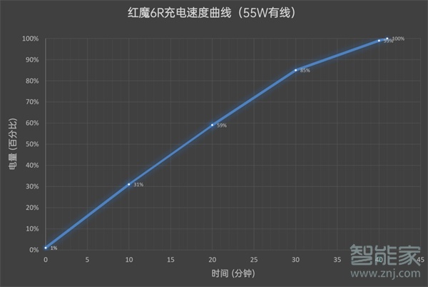 紅魔6r電池多大