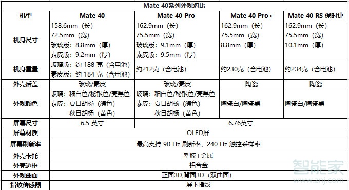 華為mate40四個版本有什么區(qū)別