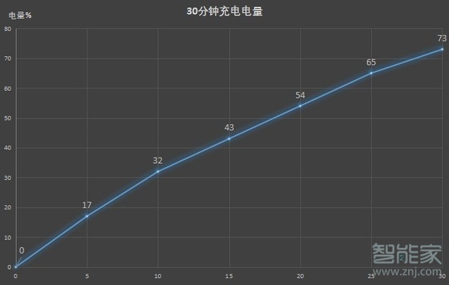 华为荣耀30支持无线充电吗