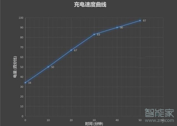 小米10青春版充电器多少w