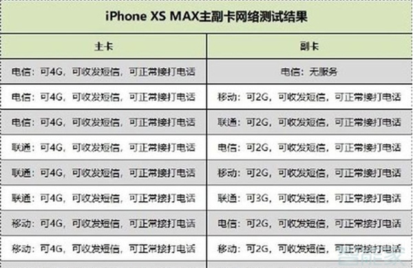 xsmax是雙卡雙待的嗎