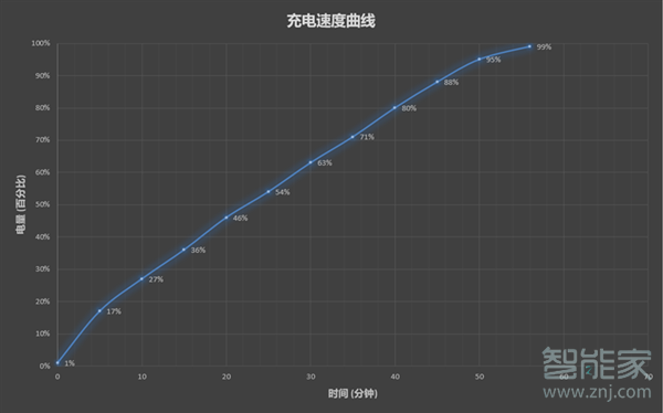 紅米note10pro充電多少w