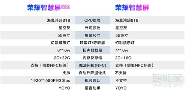 荣耀智慧屏x1和荣耀智慧屏区别