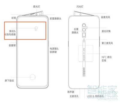 Reno Ace來電貼耳不息屏是怎么回事