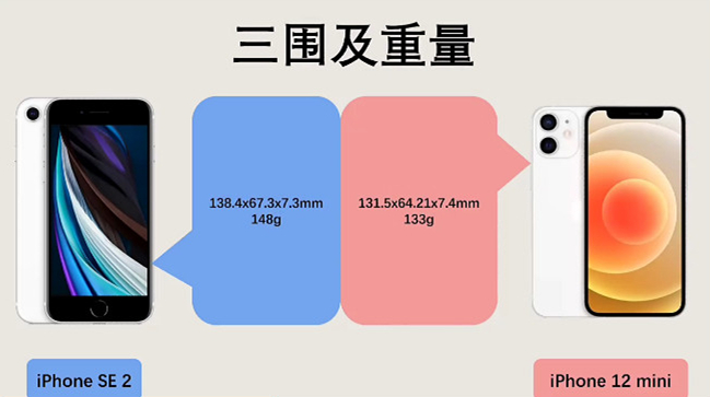 se2和12mini对比