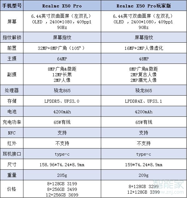 realmex50pro玩家版和普通版區(qū)別