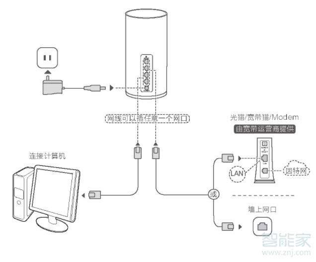 华为a2路由器怎么设置