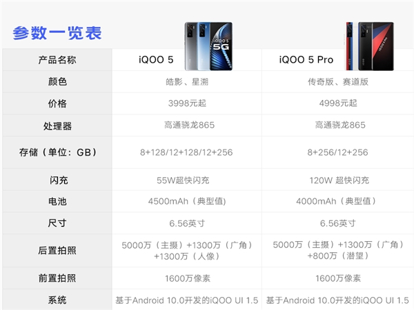 iqoo5pro與iqoo5的區(qū)別