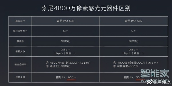 小米k20與k20pro區(qū)別