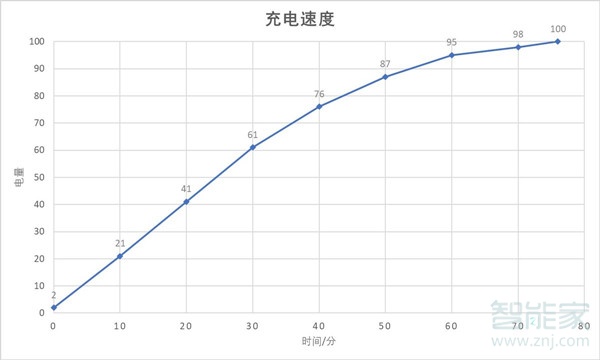 p30有無(wú)線充電嗎