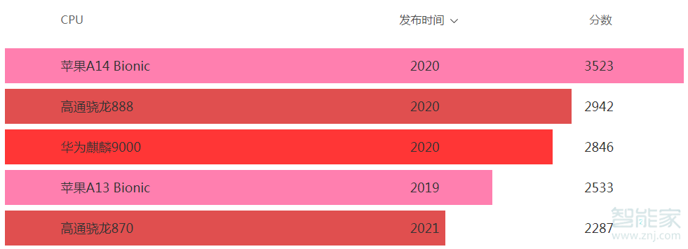 紅米k40與小米11區(qū)別