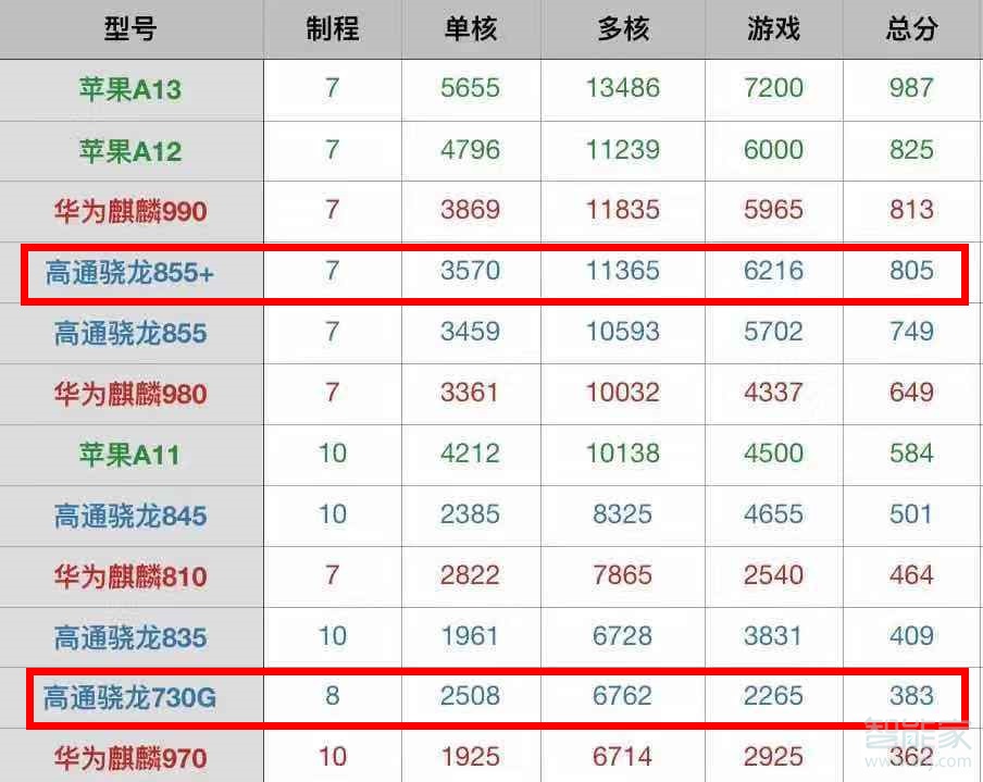 realmex2和realmex2pro區(qū)別