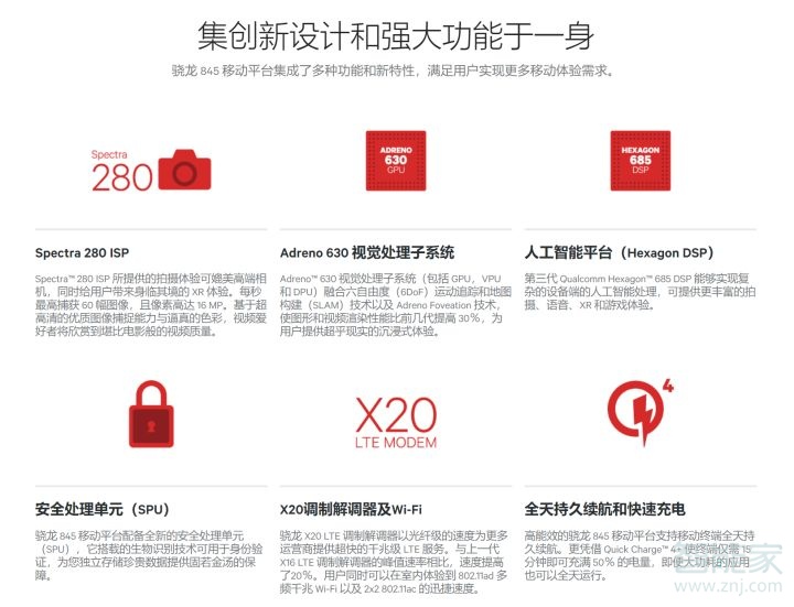 iqooneo是什么處理器