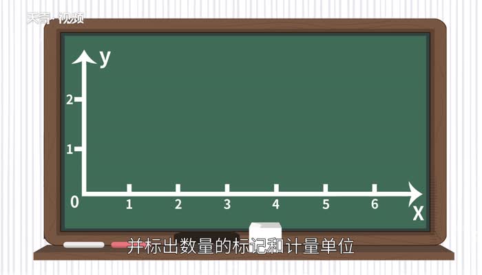 条形统计图的特点  条形统计图的优点是什么