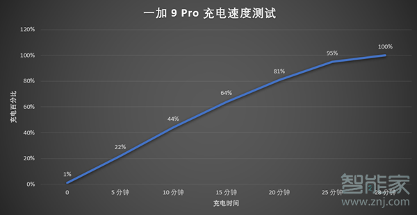 一加9pro電池容量多大