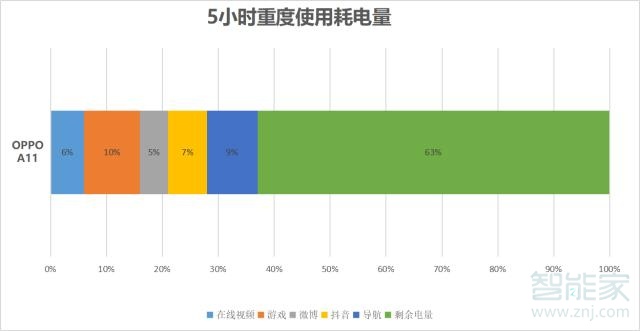 oppoa11支持闪充吗