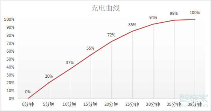 oppofindx2pro支持多少w快充