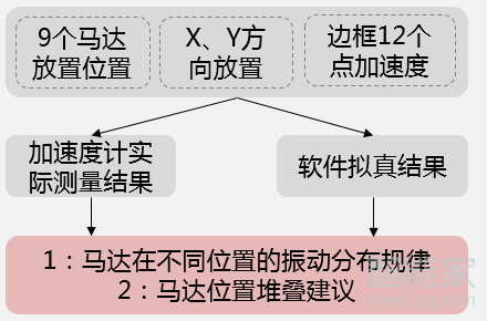 华为mate30pro有线性马达吗