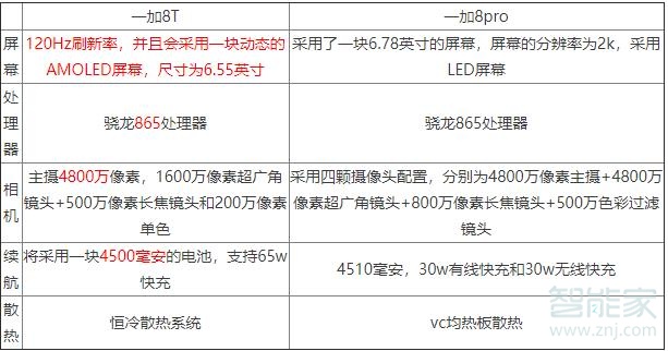 一加8pro和一加8t區(qū)別