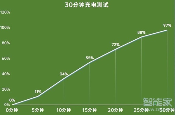 真我x7pro至尊版有無線充電嗎