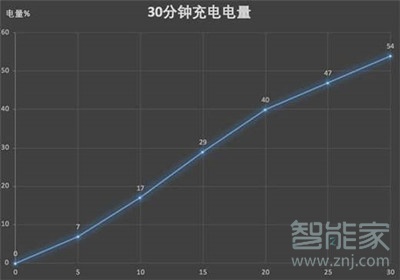 魅族16thplus續(xù)航怎么樣