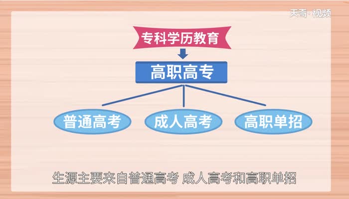 专业好的专科学校有哪些 专科学校有什么好的专业