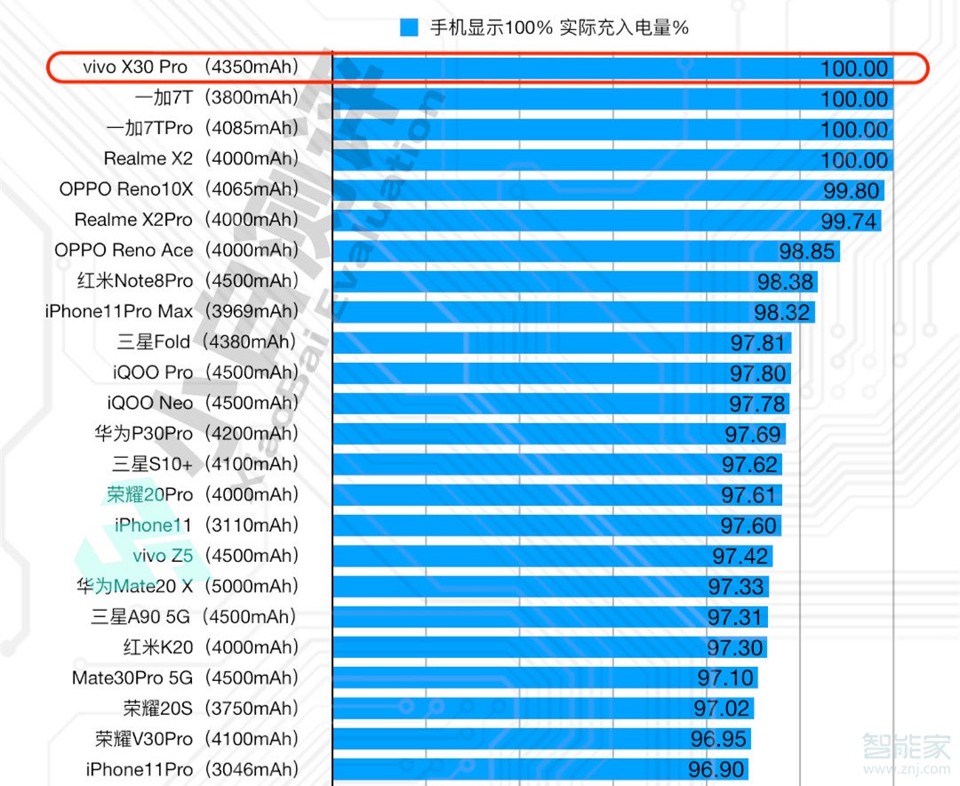 vivox30pro有無線充電嗎