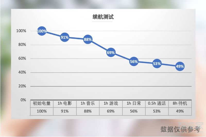 魅族16xs是什么充電接口