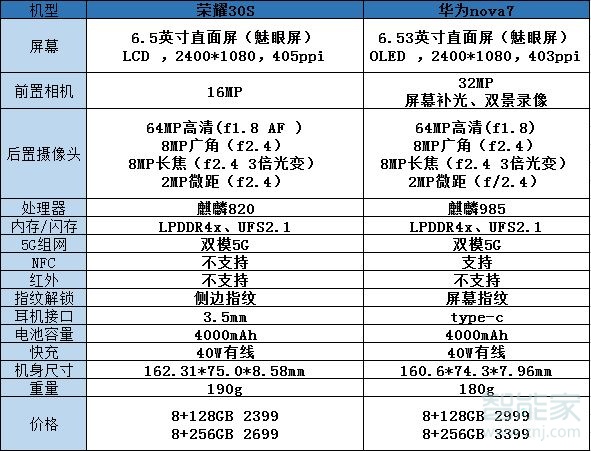 荣耀30s和华为nova7对比