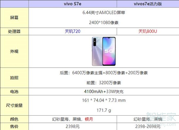 vivos7e普通版和活力版有什么區(qū)別