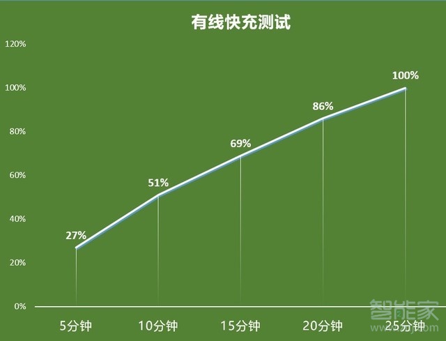 榮耀50pro支持無(wú)線充電嗎