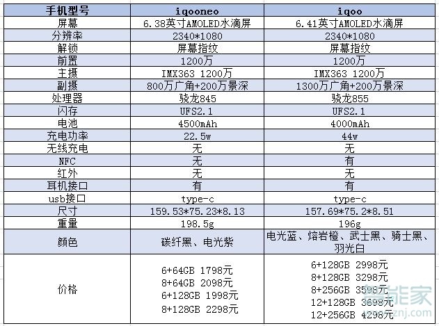 iqooneo和iqoo的区别