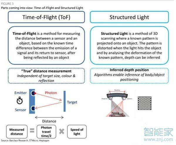 華為p50pro支持3d人臉識別嗎