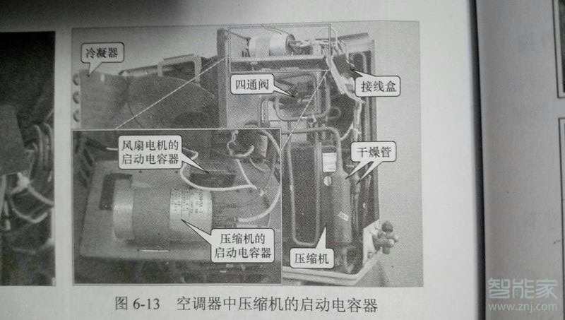 空調(diào)內(nèi)機(jī)風(fēng)扇電容在哪