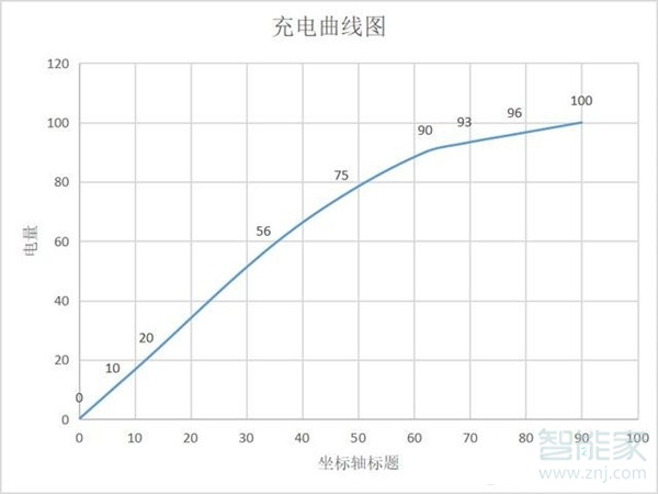 荣耀x10电池多大