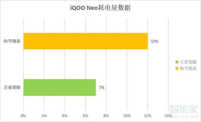 iqooneo電池容量多大