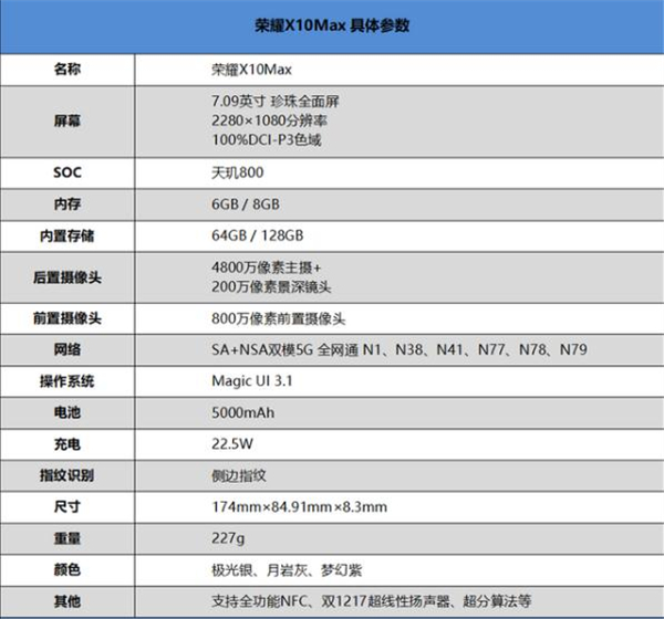 榮耀x10max有沒有nfc