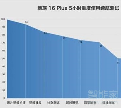 魅族16thplus支持快充嗎