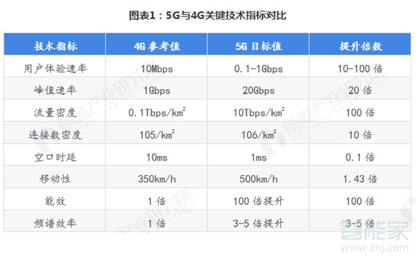 5g網(wǎng)絡(luò)是第幾代移動通信網(wǎng)絡(luò)