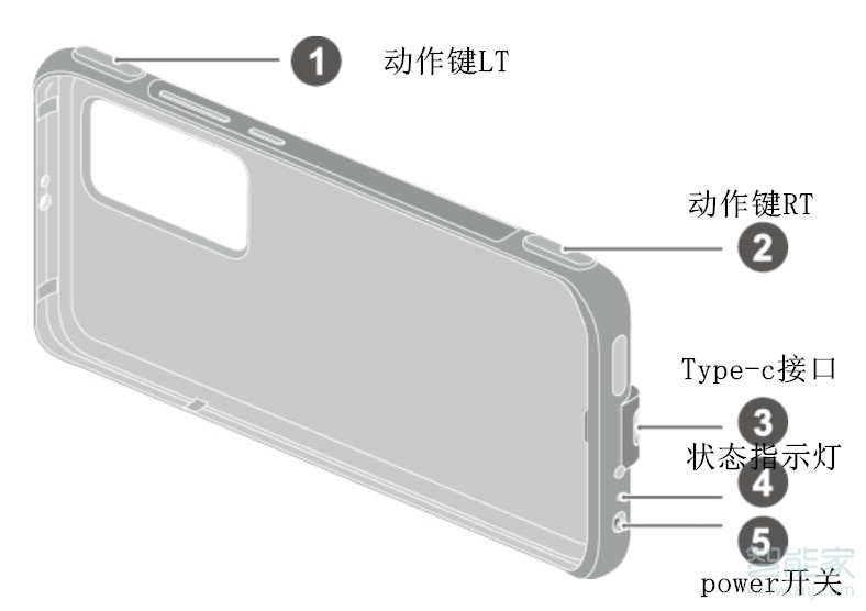 華為p40pro怎么連接游戲手機(jī)殼