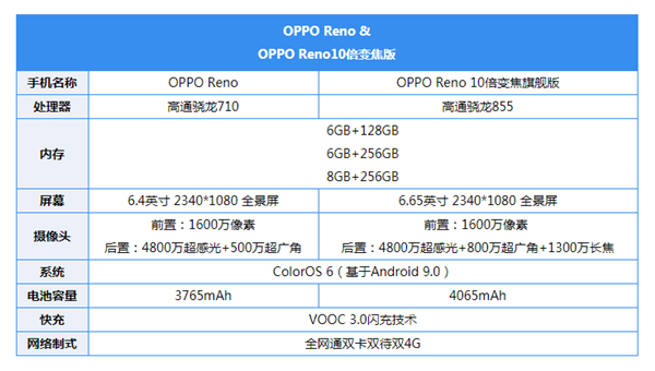 oppo Reno什么時(shí)候上市