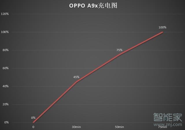 oppo a9x參數(shù)配置怎么樣