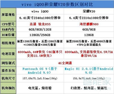 vivoiqo和華為v20對比