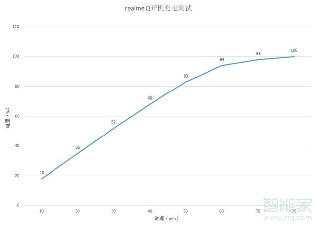 realme Q是什么充電接口