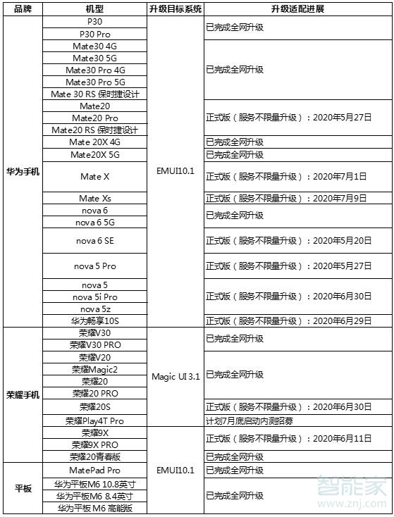 榮耀play3能升級EMUI10嗎