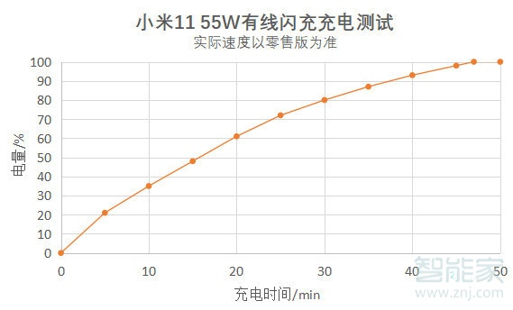 魅族18pro和小米11區(qū)別