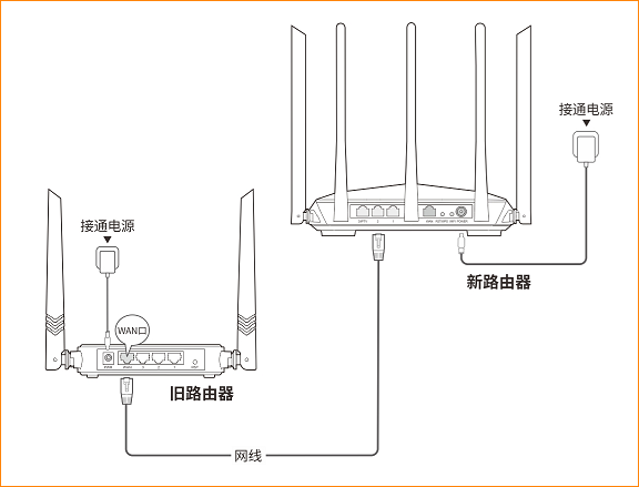 腾达(Tenda)AC7V1.0-如何使用宽带帐号密码迁移功能?