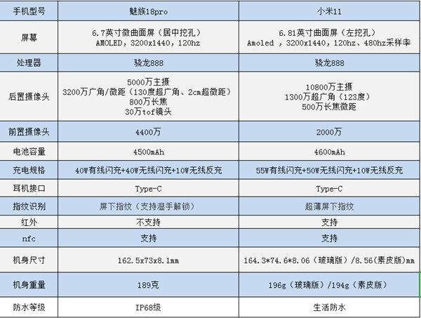 魅族18pro和小米11區(qū)別