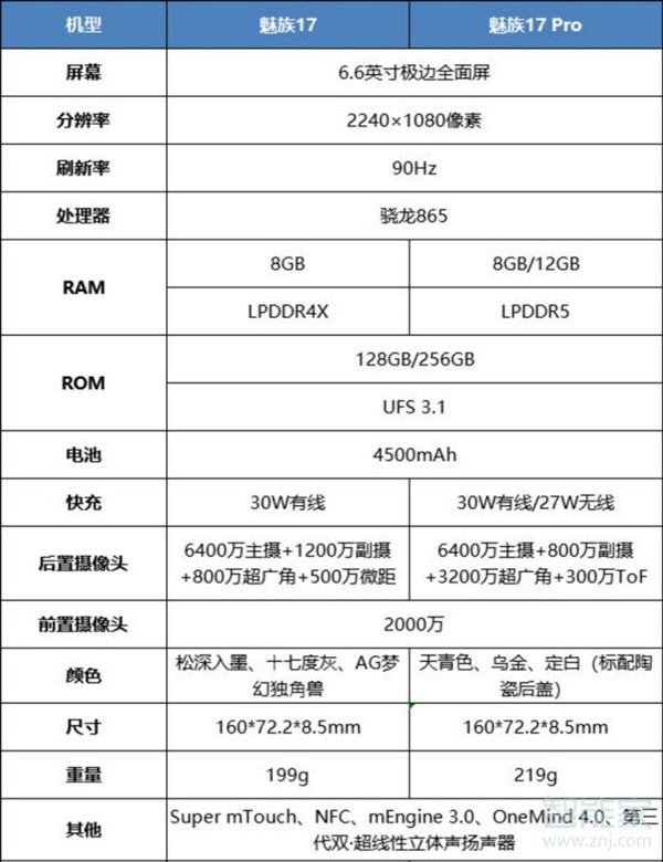 魅族17和17pro的區(qū)別