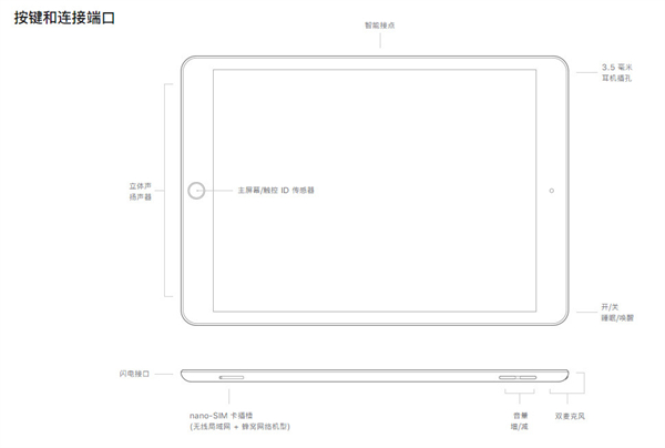 ipad2021麥克風(fēng)孔在哪里